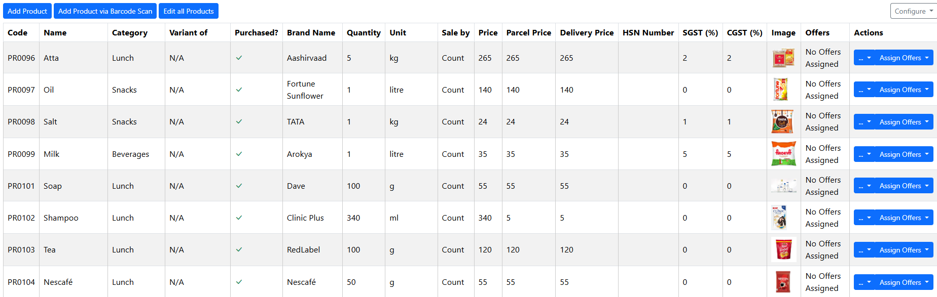 Product Management Dashboard